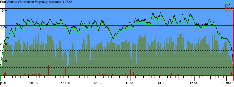 Barometer
